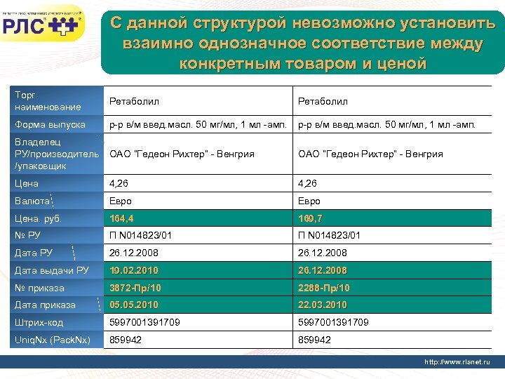 С данной структурой невозможно установить взаимно однозначное соответствие между конкретным товаром и ценой Торг.