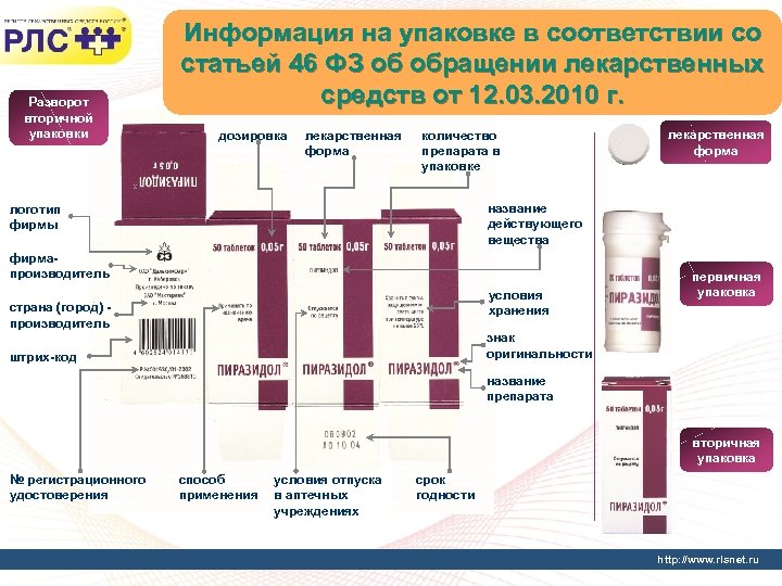 Сколько лекарство. Первичная и вторичная упаковка лекарственных препаратов. Первиянаяупаковка лекарств.