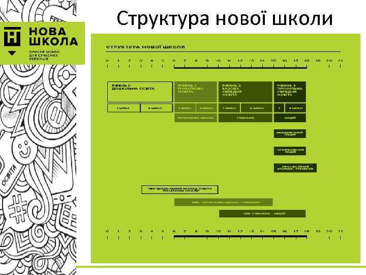 Структура нової школи 