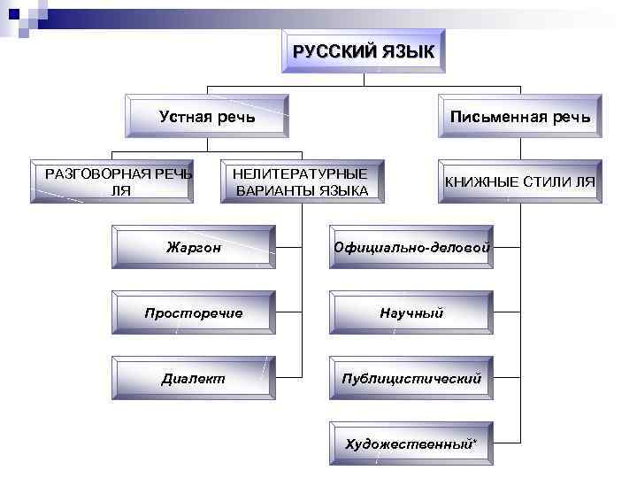 Стилистика изучаемая единица