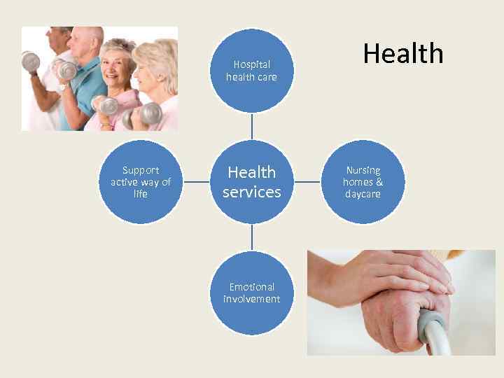 Hospital health care Support active way of life Health services Emotional involvement Health Nursing