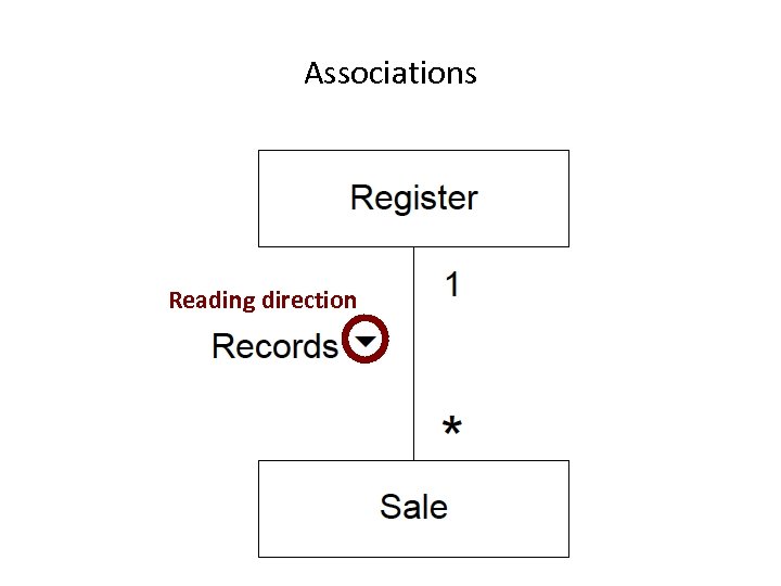 Associations Reading direction 