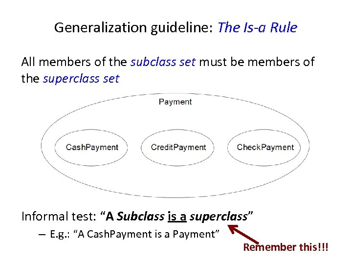 Generalization guideline: The Is-a Rule All members of the subclass set must be members