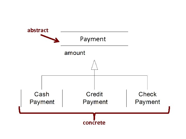 abstract Payment concrete 