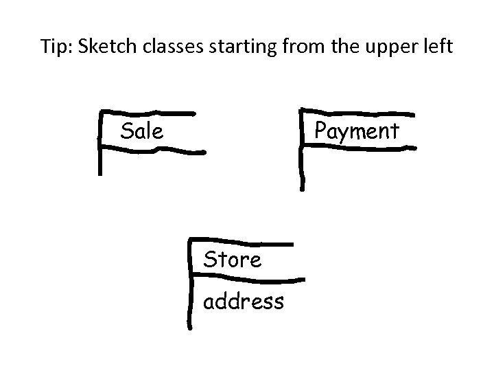 Tip: Sketch classes starting from the upper left Sale Payment Store address 