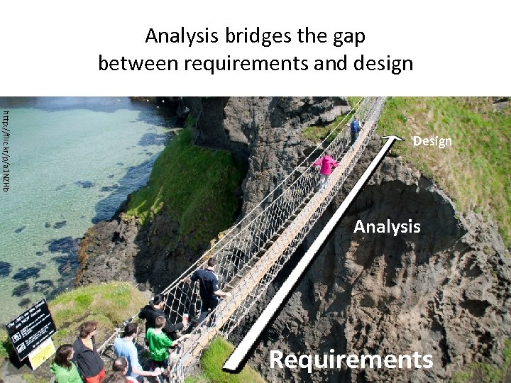 Analysis bridges the gap between requirements and design http: //flic. kr/p/a 1 NZHb Design