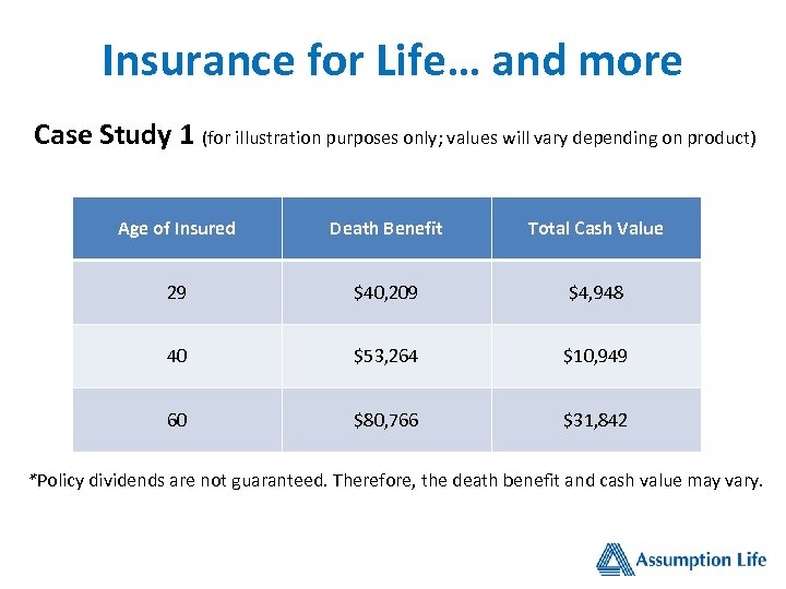 Insurance for Life… and more Case Study 1 (for illustration purposes only; values will