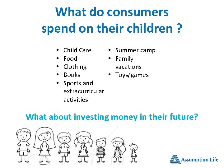 What do consumers spend on their children ? • • • Summer camp Child