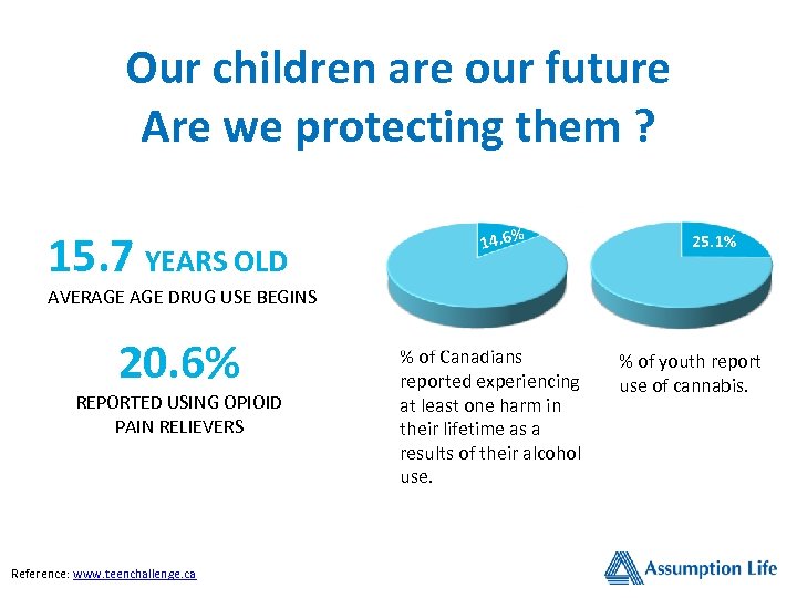 Our children are our future Are we protecting them ? 15. 7 YEARS OLD