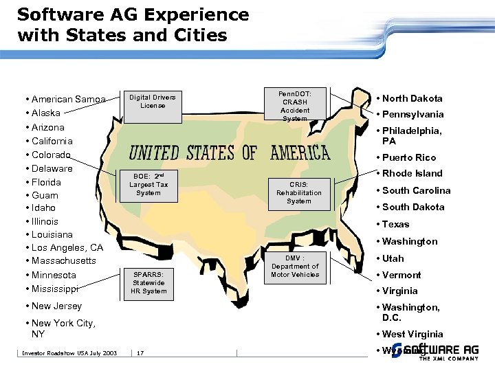 Software AG Experience with States and Cities • American Samoa • Alaska • Arizona