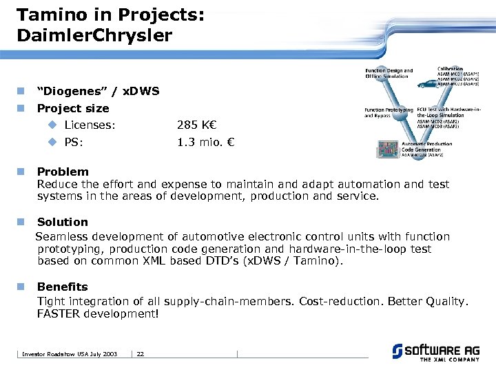 Tamino in Projects: Daimler. Chrysler n “Diogenes” / x. DWS n Project size u