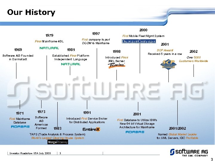 Our History 2000 1997 1979 First Mobile Fleet Mgmt System First company to port