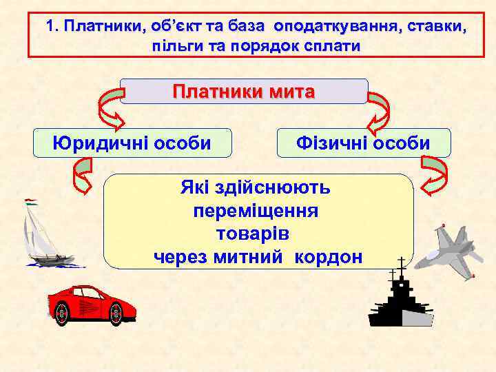 1. Платники, об’єкт та база оподаткування, ставки, пільги та порядок сплати Платники мита Юридичні