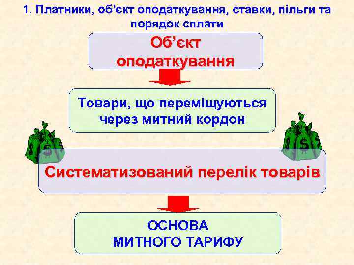 1. Платники, об’єкт оподаткування, ставки, пільги та порядок сплати Об’єкт оподаткування Товари, що переміщуються
