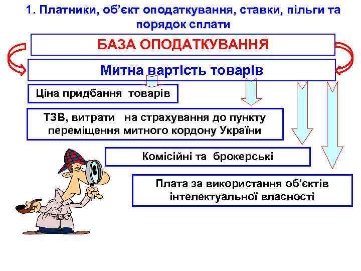 1. Платники, об’єкт оподаткування, ставки, пільги та порядок сплати БАЗА ОПОДАТКУВАННЯ Митна вартість товарів