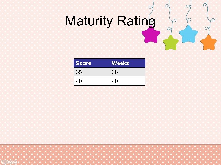 Maturity Rating Score Weeks 35 38 40 40 