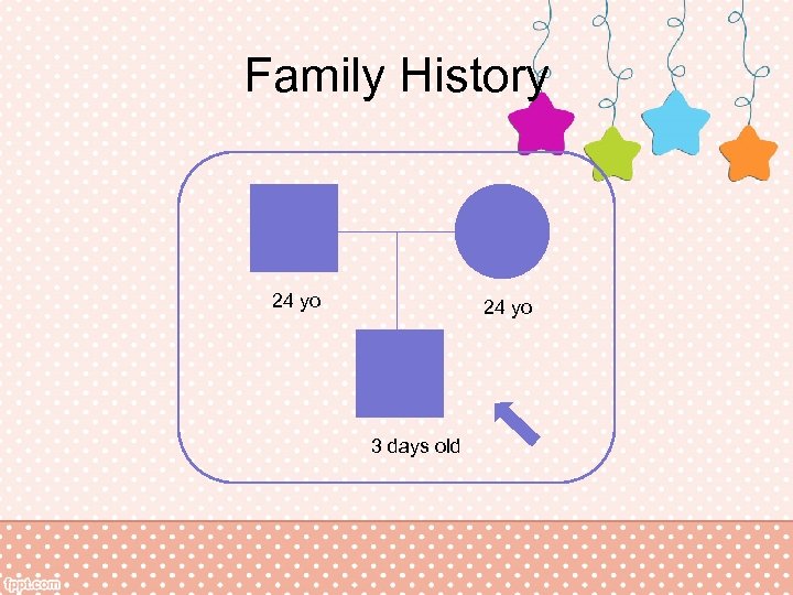 Family History 24 yo 3 days old 