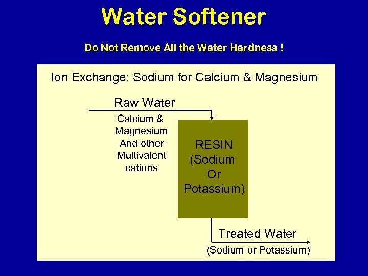 Water Softener Do Not Remove All the Water Hardness ! Ion Exchange: Sodium for
