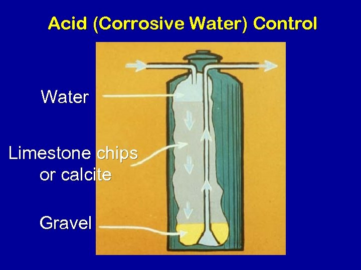 Acid (Corrosive Water) Control Water Limestone chips or calcite Gravel 