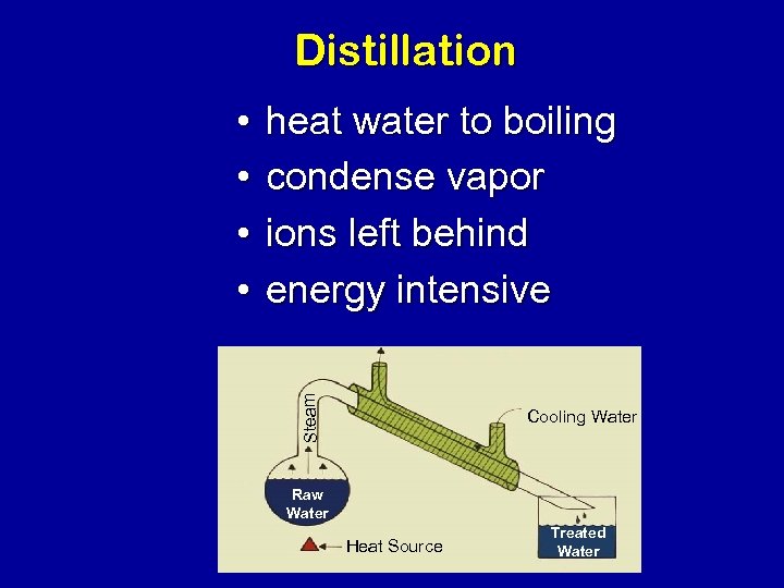 Distillation heat water to boiling condense vapor ions left behind energy intensive Steam •