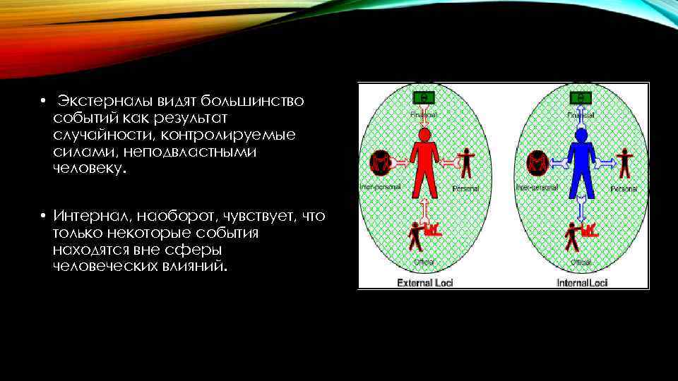  • Экстерналы видят большинство событий как результат случайности, контролируемые силами, неподвластными человеку. •
