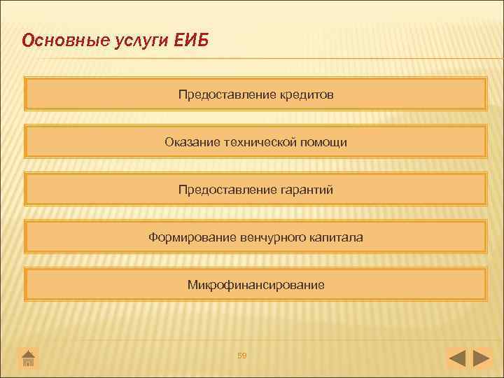 Основные услуги ЕИБ Предоставление кредитов Оказание технической помощи Предоставление гарантий Формирование венчурного капитала Микрофинансирование