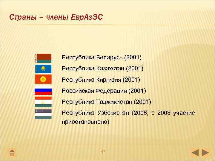 Страны – члены Евр. Аз. ЭС Республика Беларусь (2001) Республика Казахстан (2001) Республика Киргизия