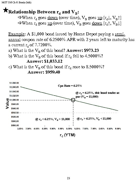 MGT 326 Ch 6: Bonds (bdh) Relationship Between rd and VB: _When rd goes