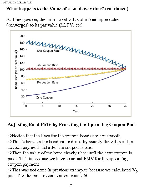 MGT 326 Ch 6: Bonds (bdh) What happens to the Value of a bond