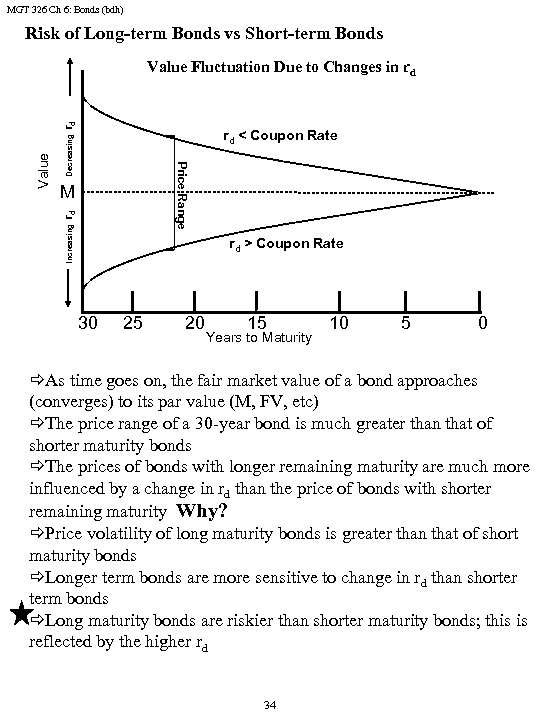 MGT 326 Ch 6: Bonds (bdh) Risk of Long-term Bonds vs Short-term Bonds Decreasing