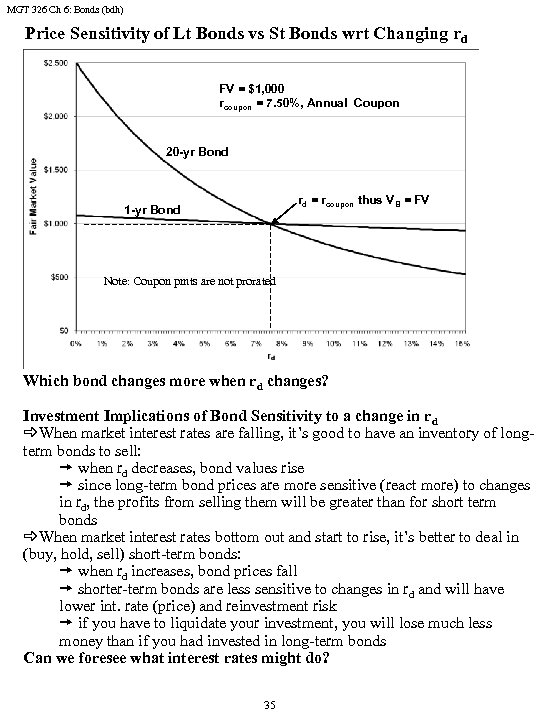 MGT 326 Ch 6: Bonds (bdh) Price Sensitivity of Lt Bonds vs St Bonds