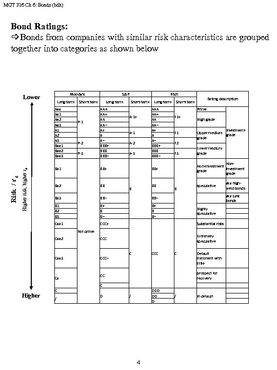 MGT 326 Ch 6: Bonds (bdh) Bond Ratings: _Bonds from companies with similar risk