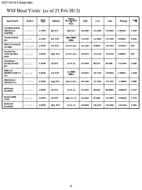 MGT 326 Ch 6: Bonds (bdh) WSJ Bond Yields (as of 22 Feb 2012)
