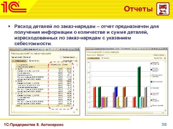 Отчеты § Расход деталей по заказ-нарядам – отчет предназначен для получения информации о количестве