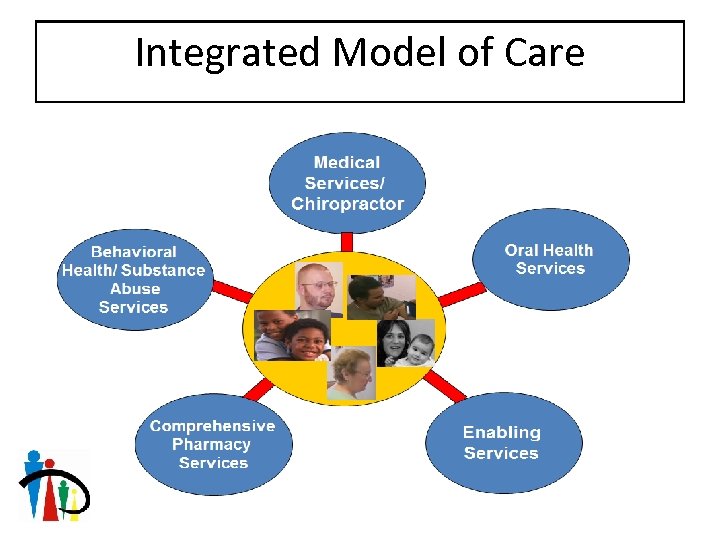 Integrated Model of Care 