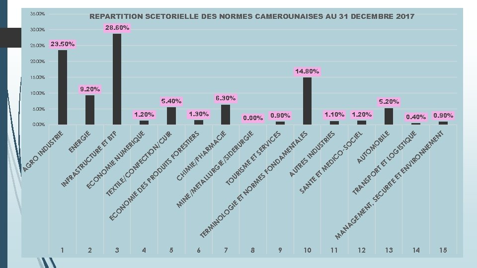 3 4 5 6 N A 7 8 9 10 T, 11 12 ITE