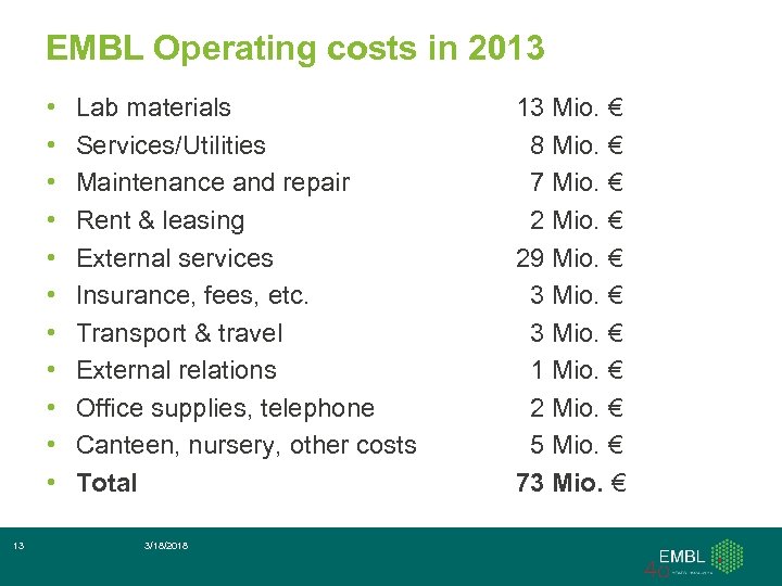 EMBL Operating costs in 2013 • • • 13 Lab materials Services/Utilities Maintenance and