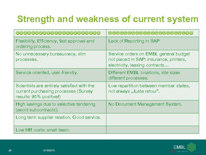 Strength and weakness of current system Flexibility, Efficiency, fast approval and ordering process. Lack