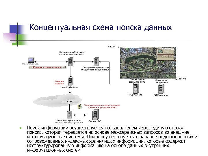 Концептуальная схема это