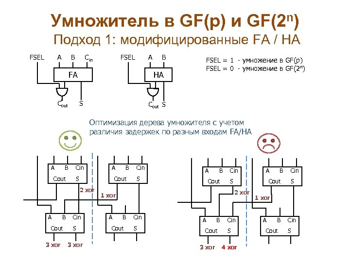 Умножитель в GF(p) и GF(2 n) Подход 1: модифицированные FA / HA FSEL A