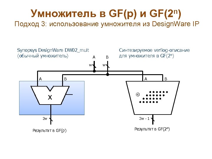 Умножитель в GF(p) и GF(2 n) Подход 3: использование умножителя из Design. Ware IP