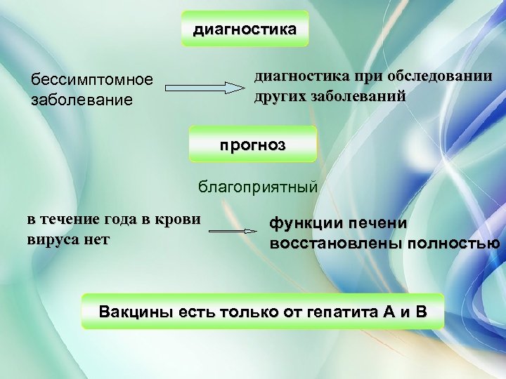 диагностика при обследовании других заболеваний бессимптомное заболевание прогноз благоприятный в течение года в крови