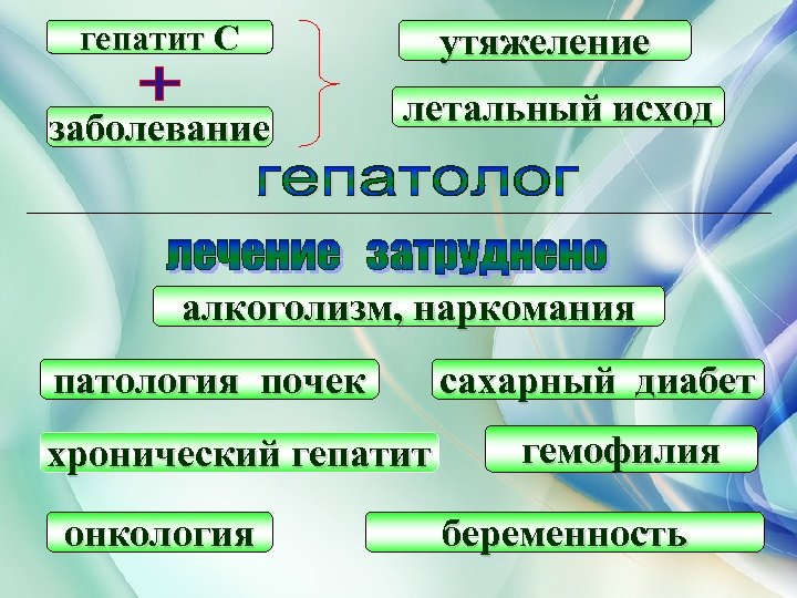 гепатит C заболевание утяжеление летальный исход алкоголизм, наркомания патология почек хронический гепатит онкология сахарный
