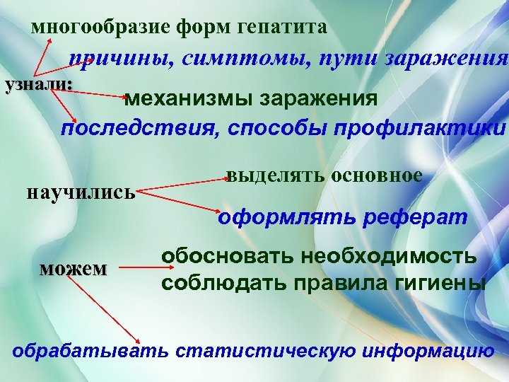 многообразие форм гепатита причины, симптомы, пути заражения узнали: механизмы заражения последствия, способы профилактики научились