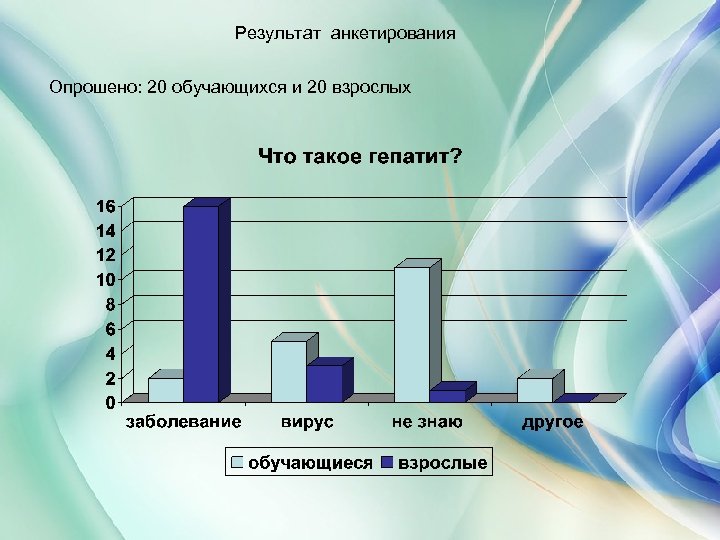Результат анкетирования Опрошено: 20 обучающихся и 20 взрослых 