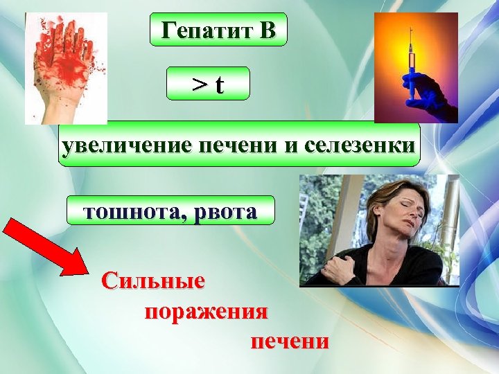 Гепатит В >t увеличение печени и селезенки тошнота, рвота Сильные поражения печени 