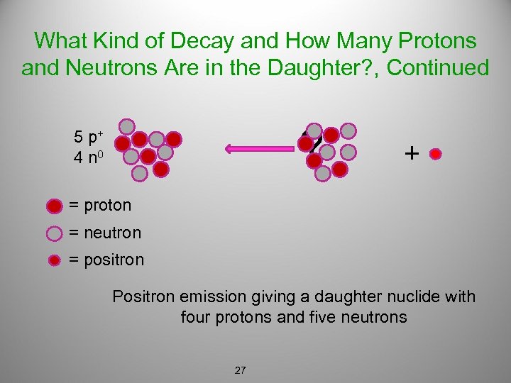 What Kind of Decay and How Many Protons and Neutrons Are in the Daughter?