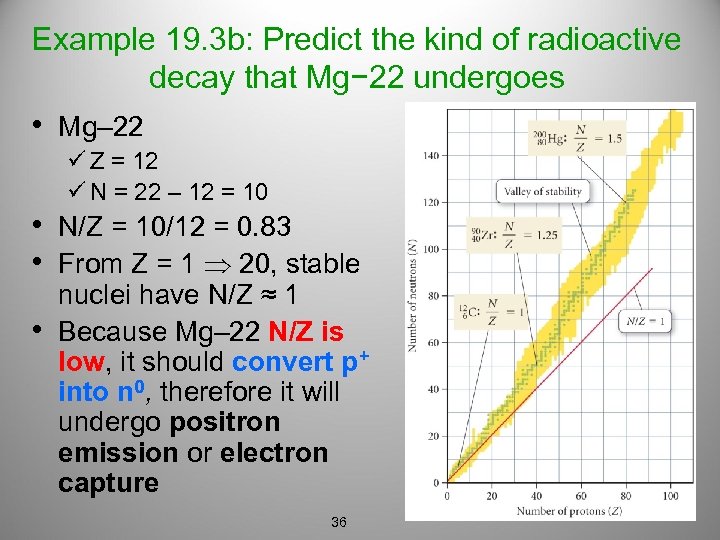 Example 19. 3 b: Predict the kind of radioactive decay that Mg− 22 undergoes