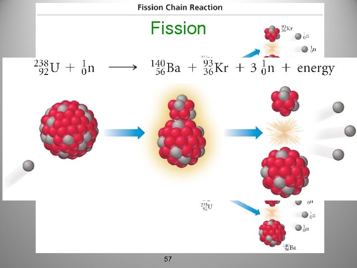 Fission 57 
