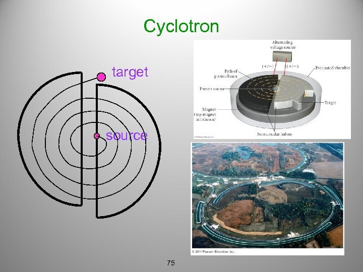 Cyclotron target source 75 
